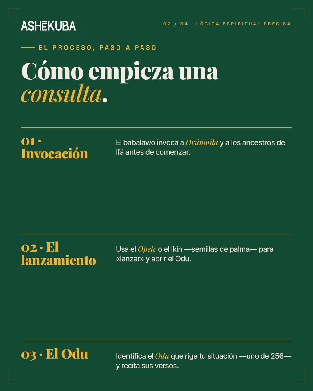 Cómo empieza una consulta de Ifá: invocación, lanzamiento y Odu